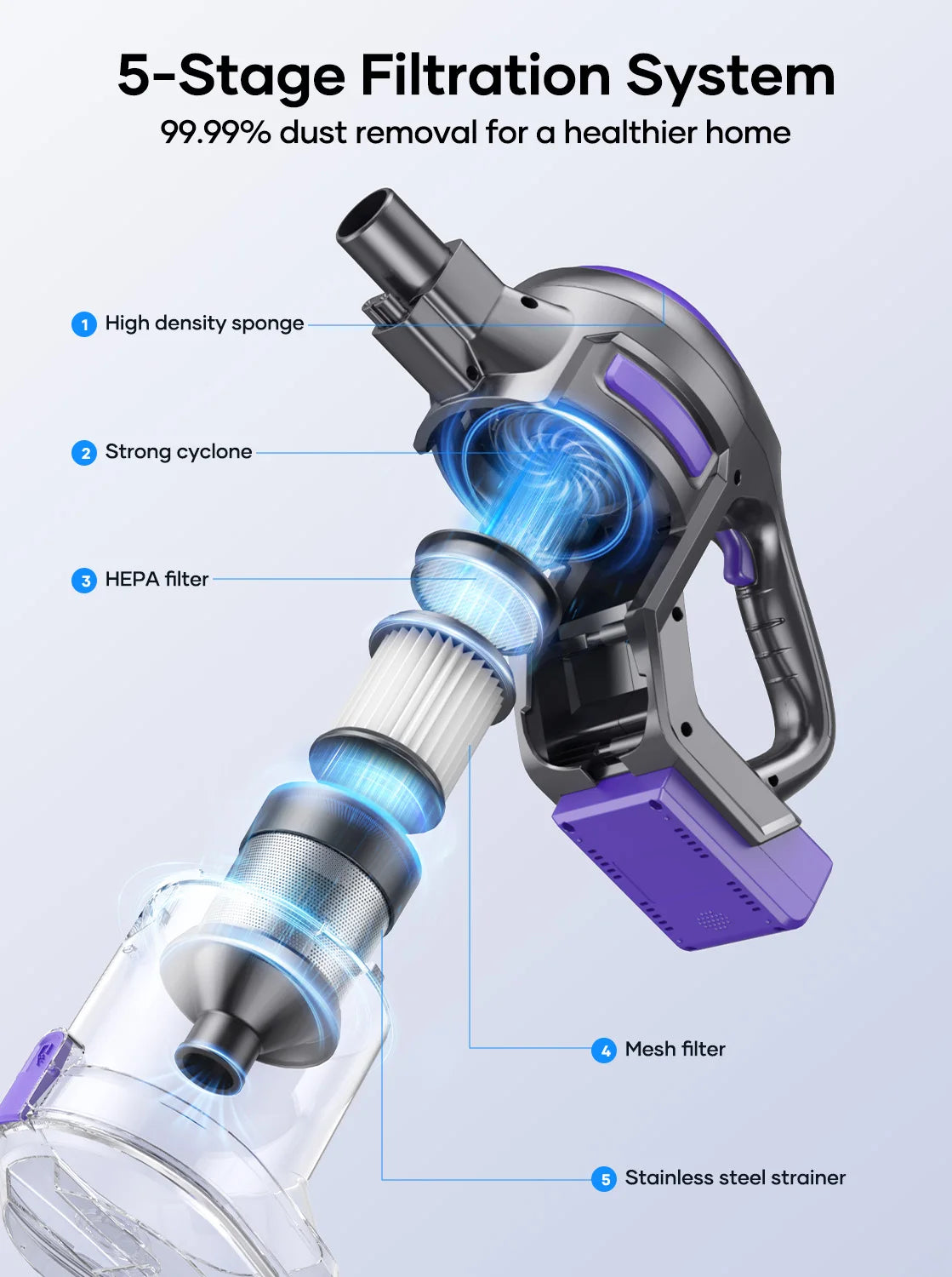 Laresar V10 Lite Cordless Vacuum Cleaner — 38000Pa Strong Suction, 45-Min Runtime, Smart Button for Carpet & Hair