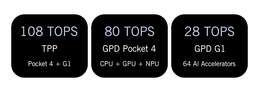 GPD Pocket 4 8.8" Mini Laptop – AMD Ryzen AI 9 HX 370, Up to 64GB LPDDR5X, 2TB NVMe, 144Hz Touch, Windows 11