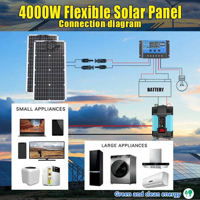 4000W Solar Panel Kit – 12V to 110V/220V with 6000W Inverter & 12V Battery Charging for Home, RV & Emergency