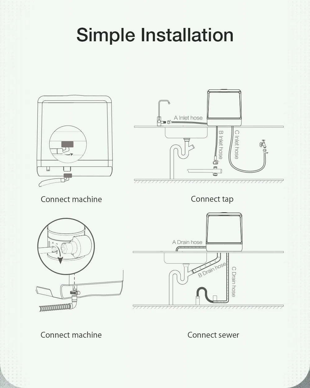 BlitzHome BH-CDW1 Smart Portable Countertop Dishwasher – APP Control, 4-6 Sets, Dual Water Inlet