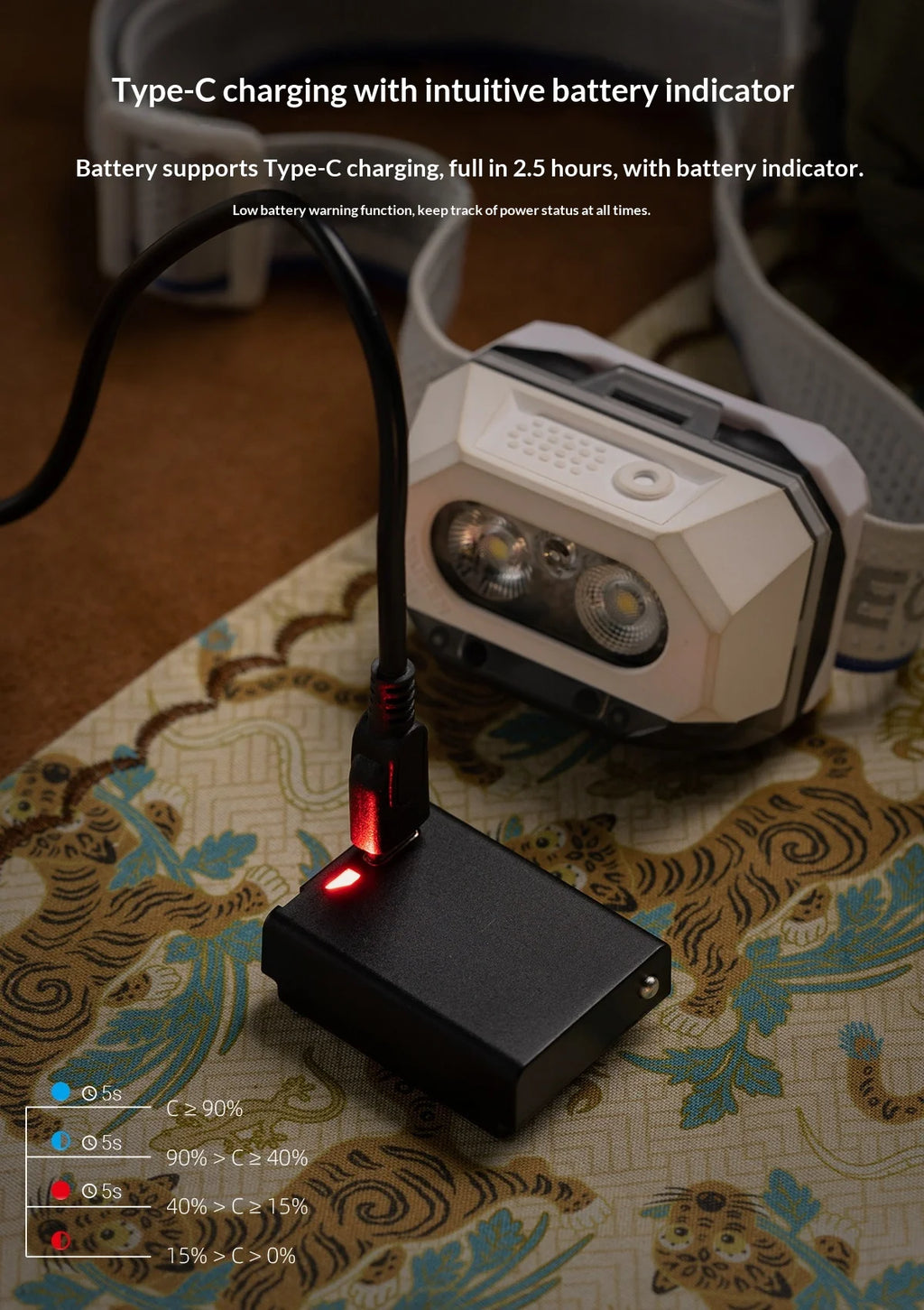 WUBEN H4 Rechargeable Headlamp – 800 Lumens, Adjustable Angle, Long Battery Life for Camping & Hiking