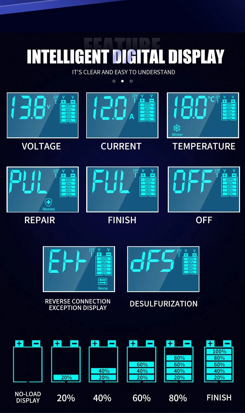 12V/24V Smart Battery Charger – 7-Stage Fast Charging & Pulse Repair for AGM, GEL, WET & Lead Acid Batteries
