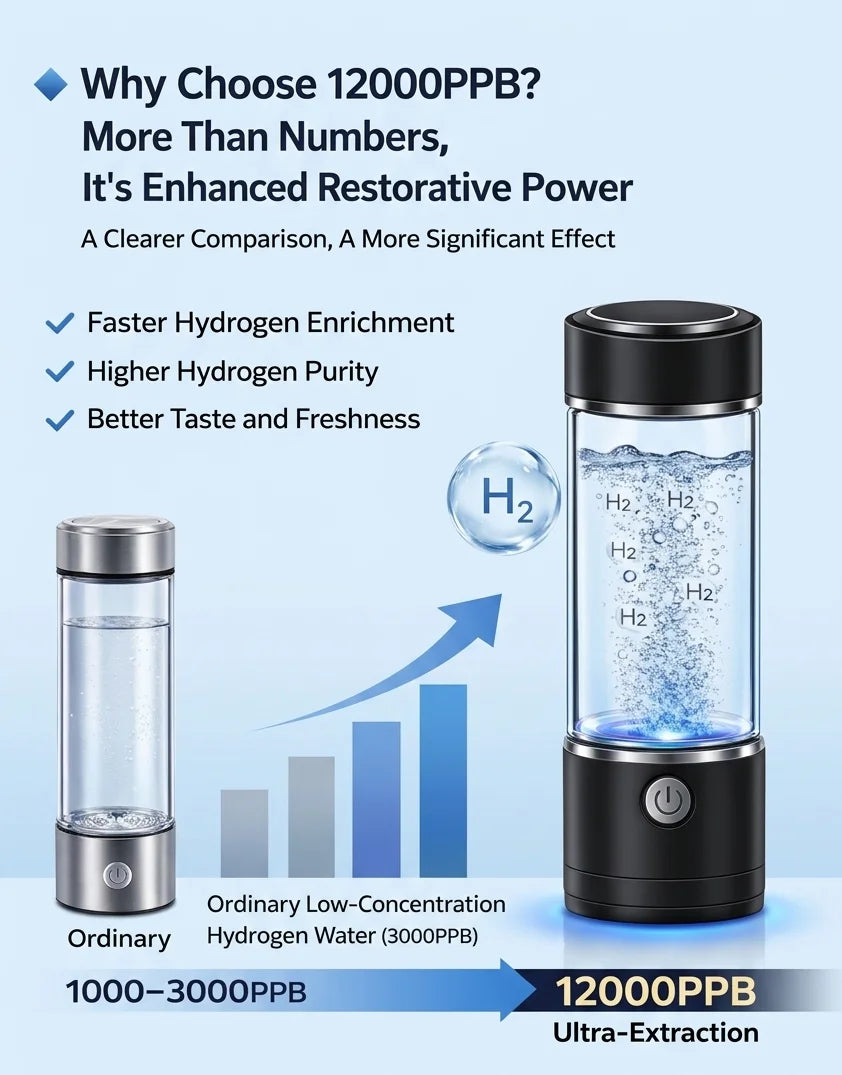 Portable Hydrogen Water Generator Bottle — 12,000PPB Rechargeable Alkaline Ionizer Cup with SPE/PEM Technology