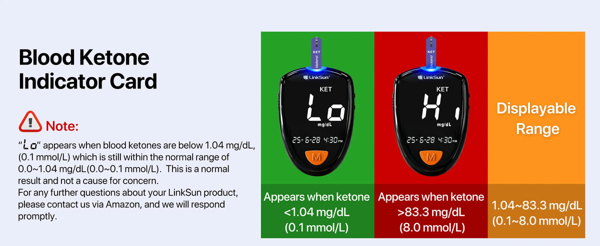 Blood Glucose & Ketone Testing Kit – 2-in-1 Monitor with 25 Glucose + 10 Ketone Strips