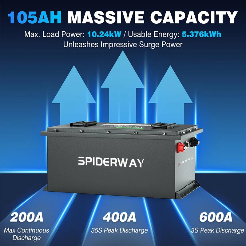 48V 105Ah LiFePO4 Battery for Ryobi Riding Lawn Mower – 6000+ Cycles, IP67, 12-Year Warranty