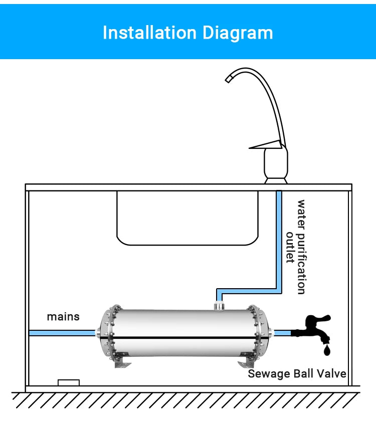 3000L Home Water Purifier — Stainless Steel PVDF Ultrafiltration, Washable & Direct-Drinking