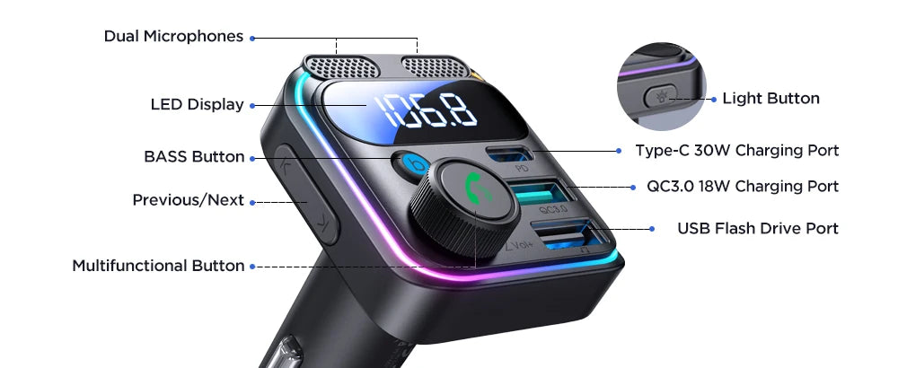 JOYROOM Bluetooth 5.3 FM Transmitter Car Charger — 48W