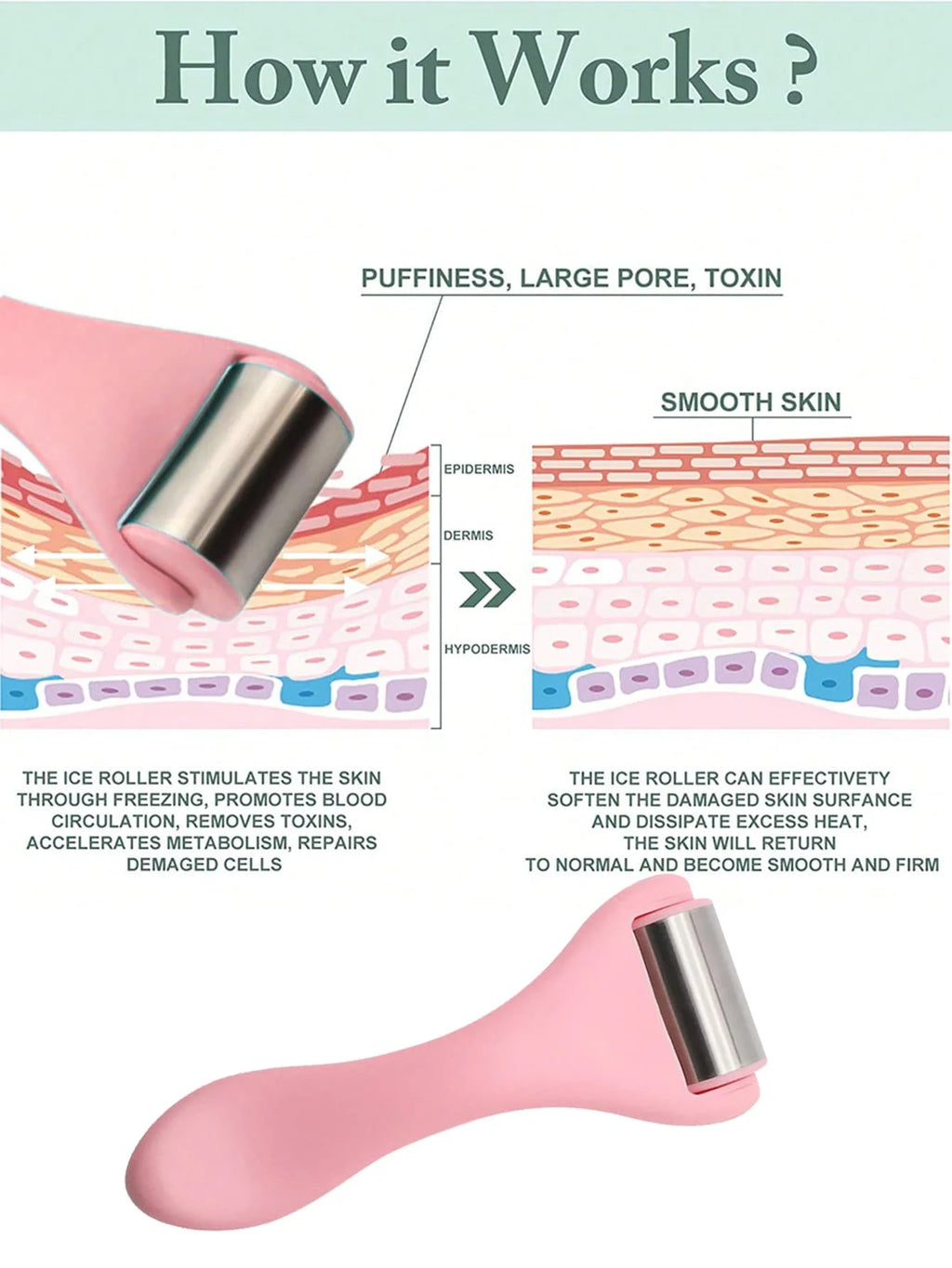 Ice Roller Face Massager – Skin Tightening, Firming & Puffiness Relief Tool with 50 Ice Beads