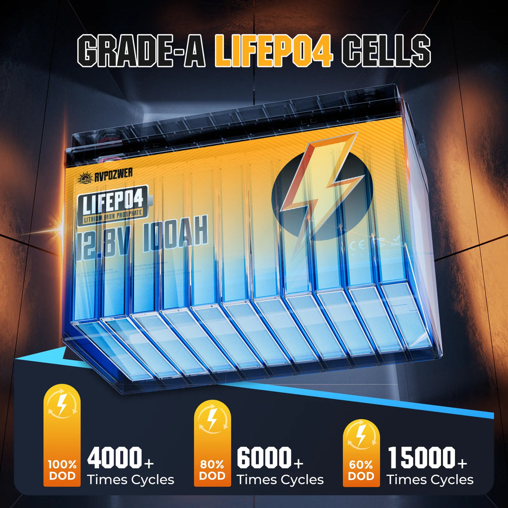 RVPOZWER 12V 100Ah LiFePO4 Lithium Battery — 1280Wh, 100A BMS, 6000+ Cycles, Solar & RV Power