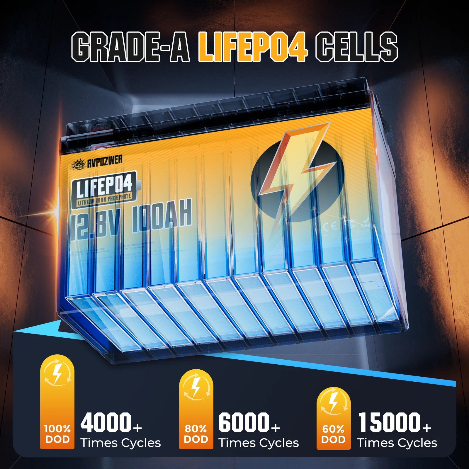 RVPOZWER 12V 100Ah LiFePO4 Lithium Battery — 1280Wh, 100A BMS, 6000+ Cycles, Solar & RV Power