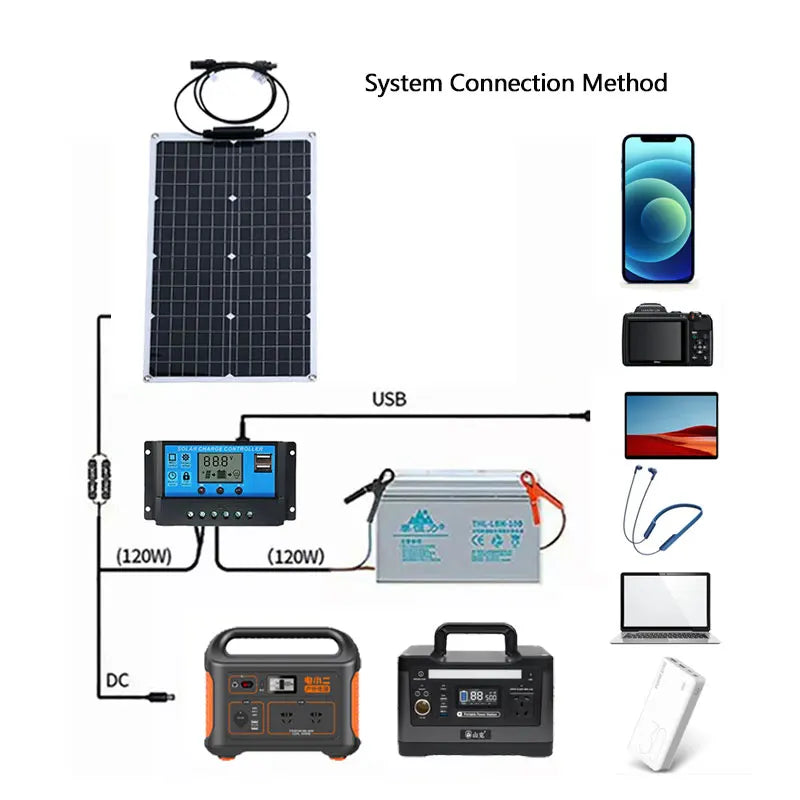 2000W Flexible Solar Panel — 110V/220V Thin-Film Panel for RV, Boat & Off-Grid Systems