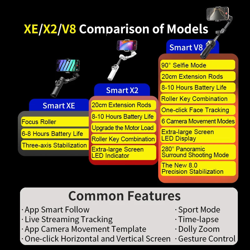 AOCHUAN 3-Axis Handheld Gimbal Phone Stabilizer — Smooth Video for iPhone & Android