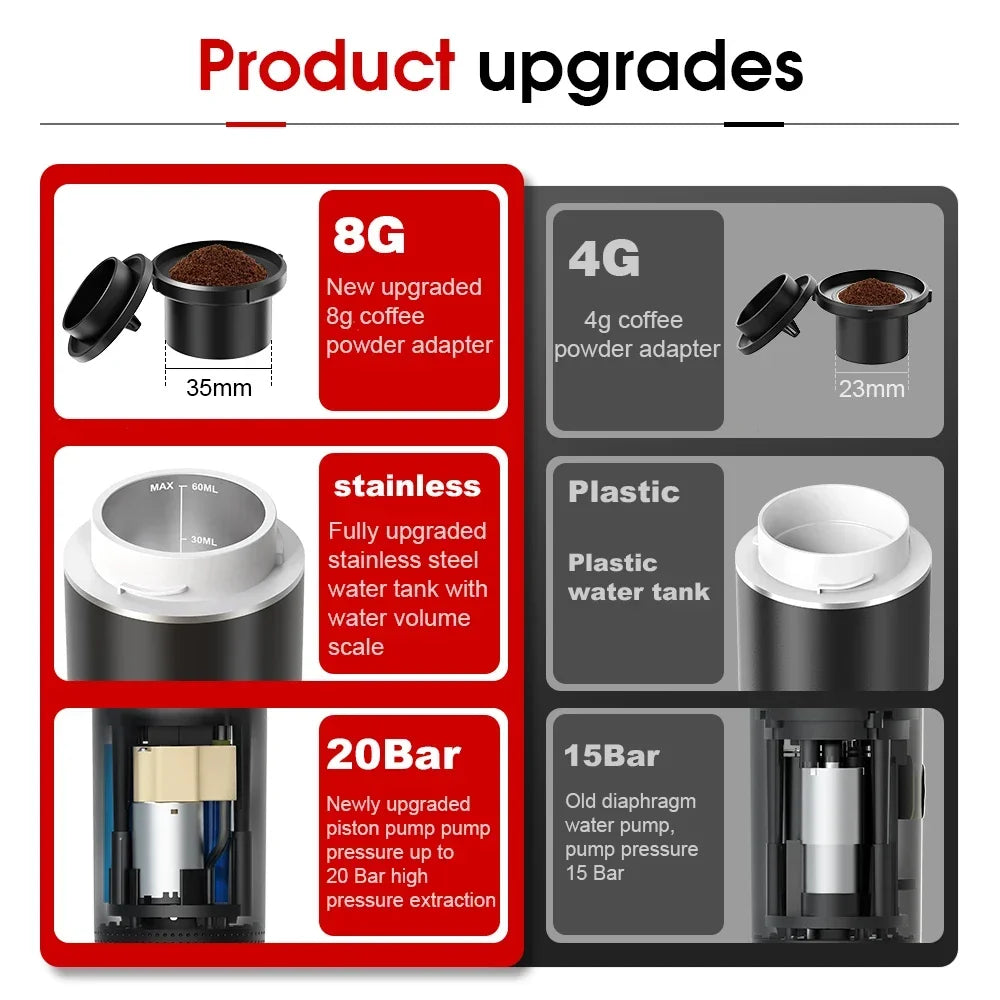 DENOKIN 3-in-1 Portable Espresso Coffee Machine — 20 Bar Pressure, USB-C Charging, Capsule & Ground Coffee Compatible for Travel, Car & Home