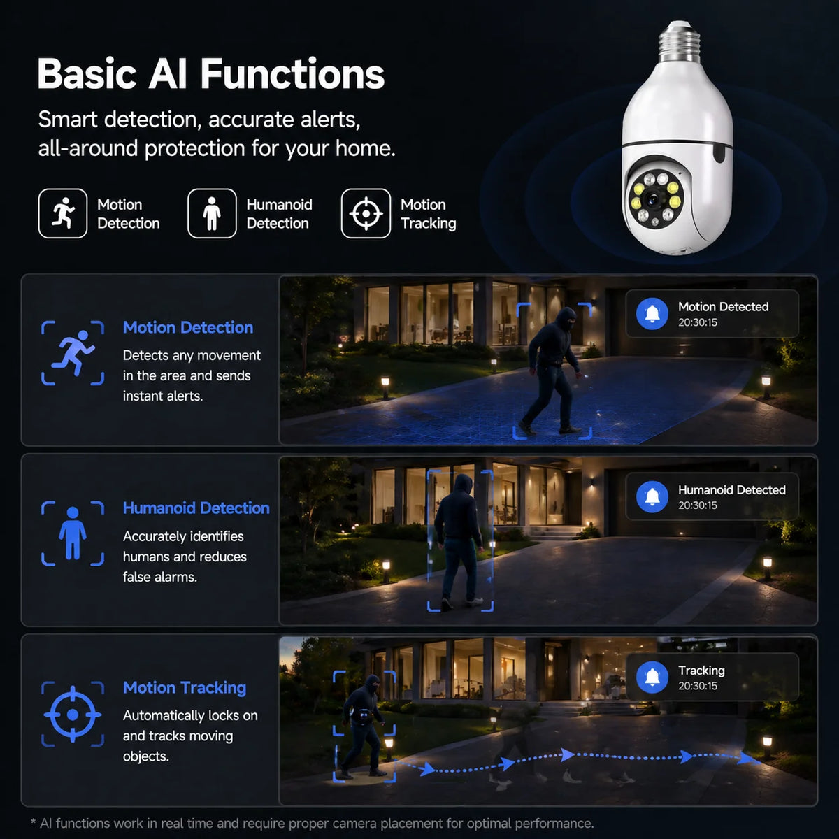 E27 Wi-Fi Bulb Security Camera with Two-Way Audio
