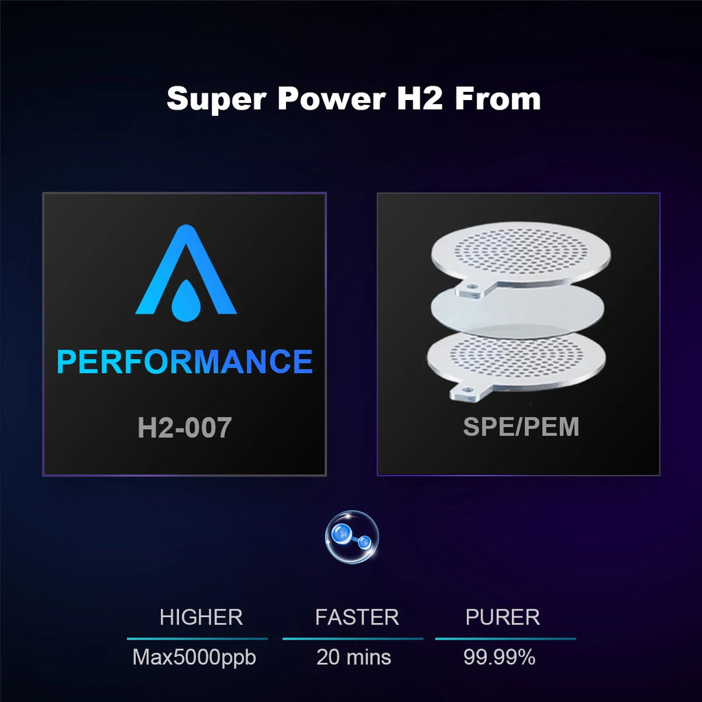 ALTHY Performance Hydrogen Water Generator — DuPont SPE+PEM Dual Chamber, PPB Display & H2 Inhalation