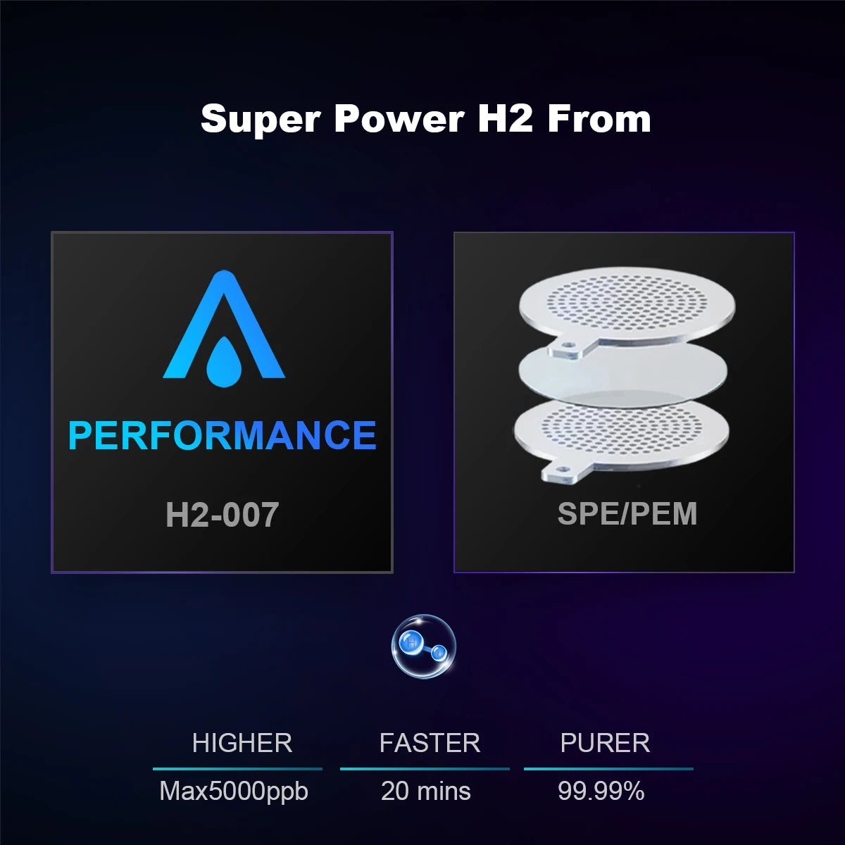 ALTHY Performance Hydrogen Water Generator — DuPont SPE+PEM Dual Chamber, PPB Display & H2 Inhalation