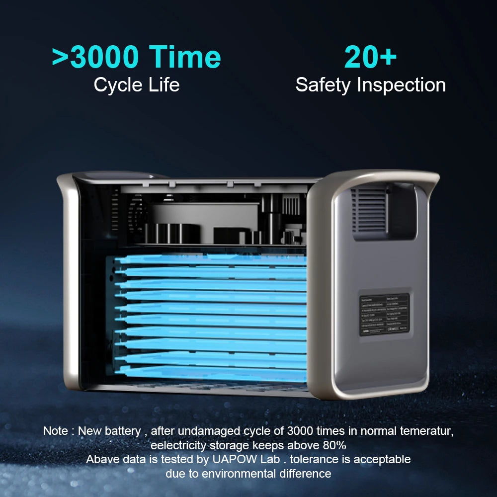 CTOLITY Portable Power Station — 1000W / 2000W LiFePO4 Solar Generator with AC Outlets