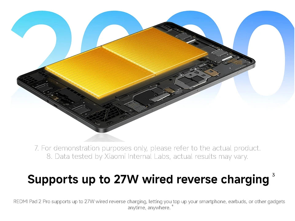 Xiaomi Redmi Pad 2 Pro 12.1" 2.5K Tablet – Snapdragon 7s Gen 4, 12000mAh, 33W
