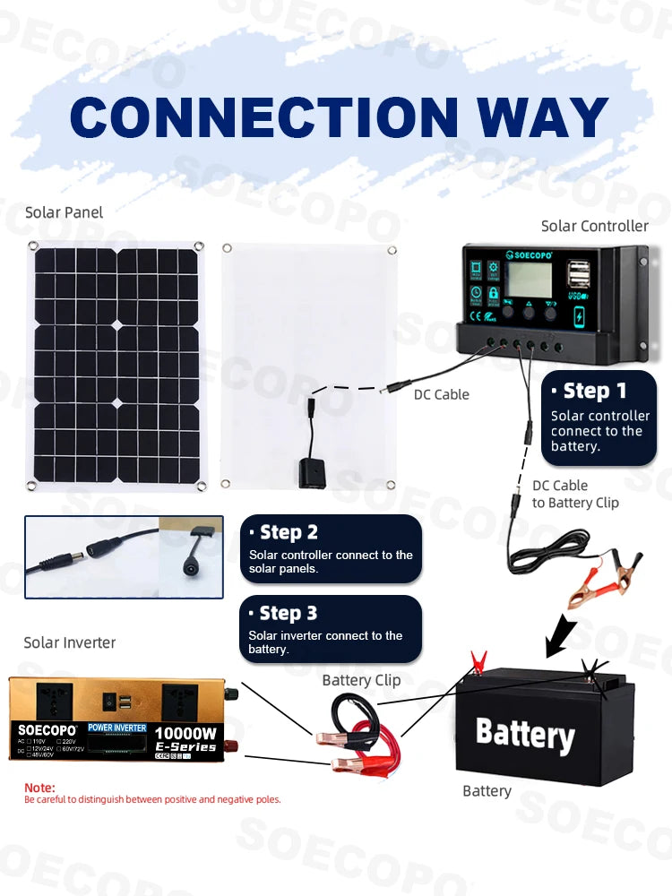 Off-Grid Solar Kit – 10000W Inverter, 500W Solar Panels, 100A Controller, DC 12V/24V to AC 110V/220V