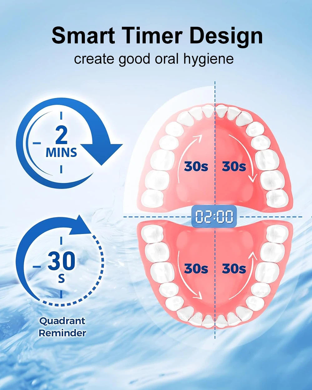 Rotary Rechargeable Electric Toothbrush for Adults – 5 Modes, 30-Day Battery, 8 Brush Heads