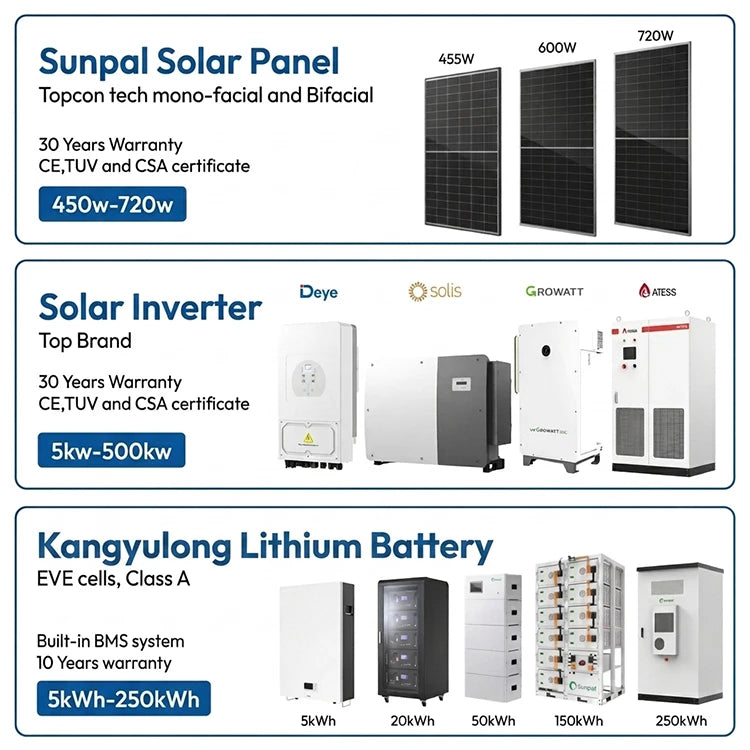 15KW Hybrid Solar System – Complete Off-Grid 15KVA Solar Energy Kit for Home