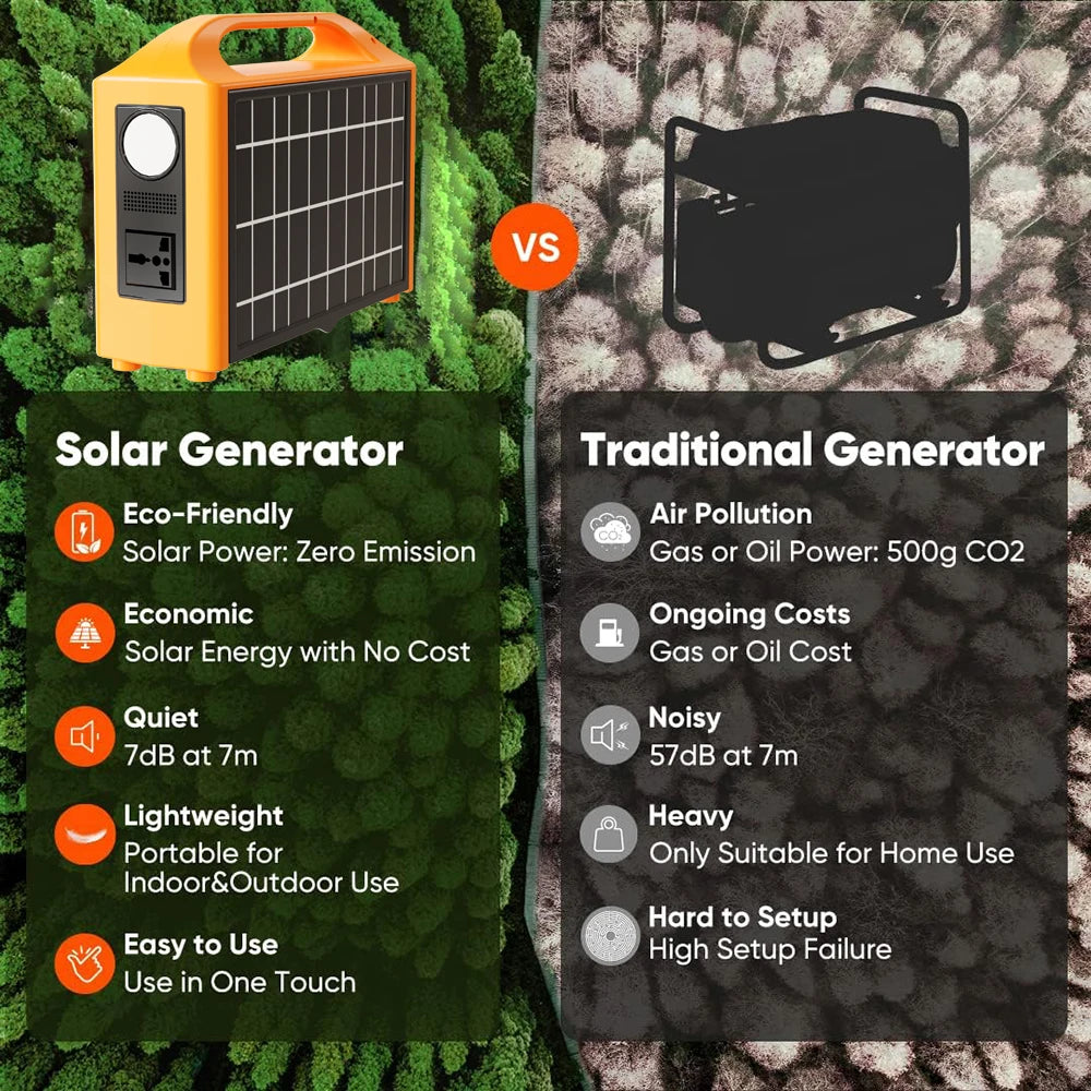 jsdsolar 100W Portable Solar Power Station — AC 110V/220V LiFePO4 Power Bank UPS for Camping & Outdoor