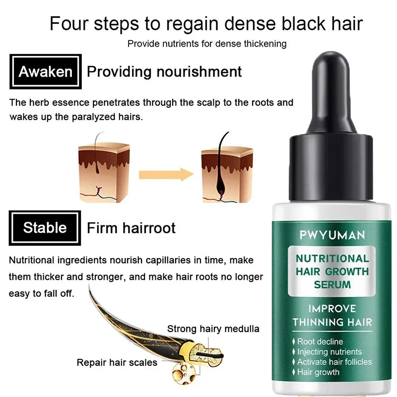 7-Day Ginger Hair Growth Serum — Fast-Acting Anti-Hair Loss & Scalp Treatment