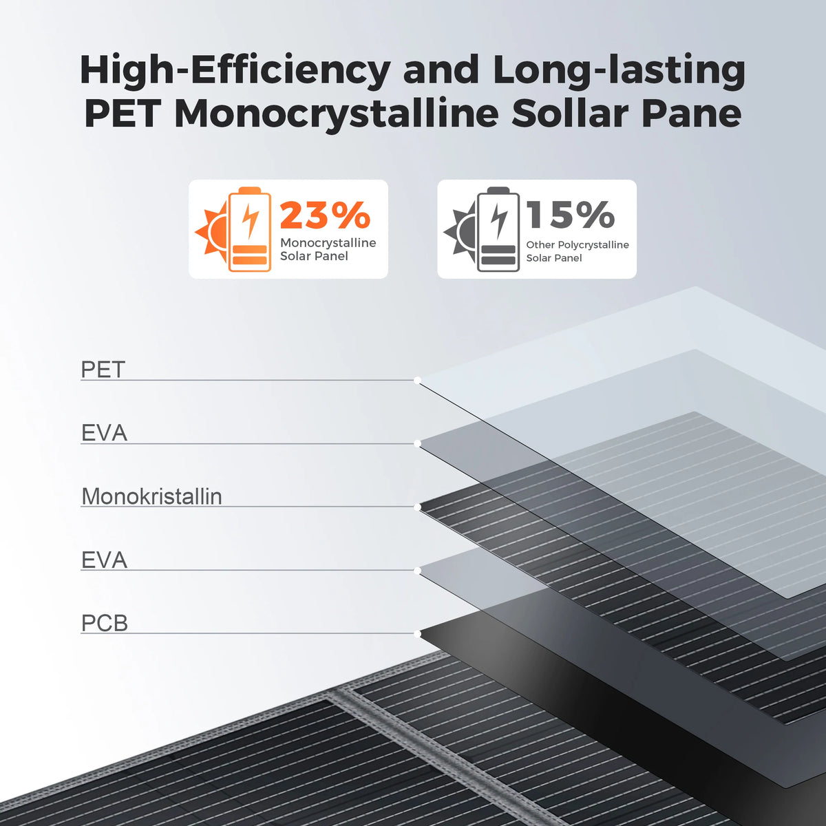 CTOLITY 400W Foldable Solar Panel – 41V, 23% ETFE Efficiency, Portable for RV & Outdoor Power