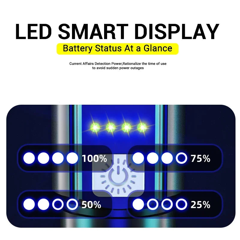 2000LM LED Tactical Flashlight with Power Display – USB Rechargeable Zoomable Camping Torch