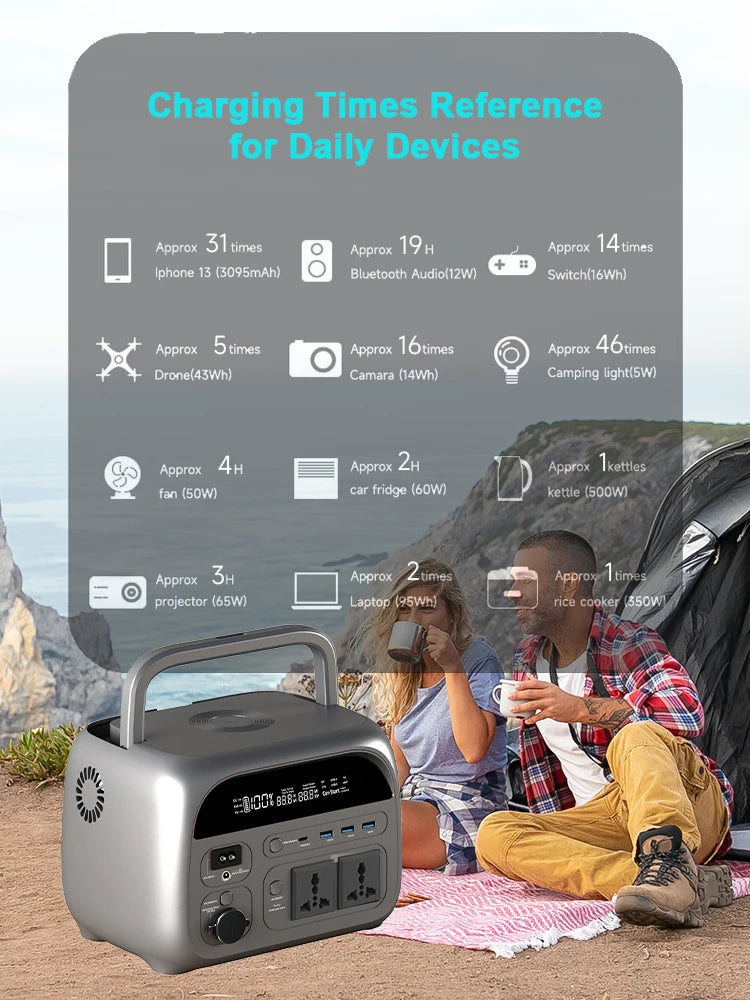 Portable Power Station — 2400W / 1800W / 500W LiFePO4 Solar Generator & Emergency Power Supply