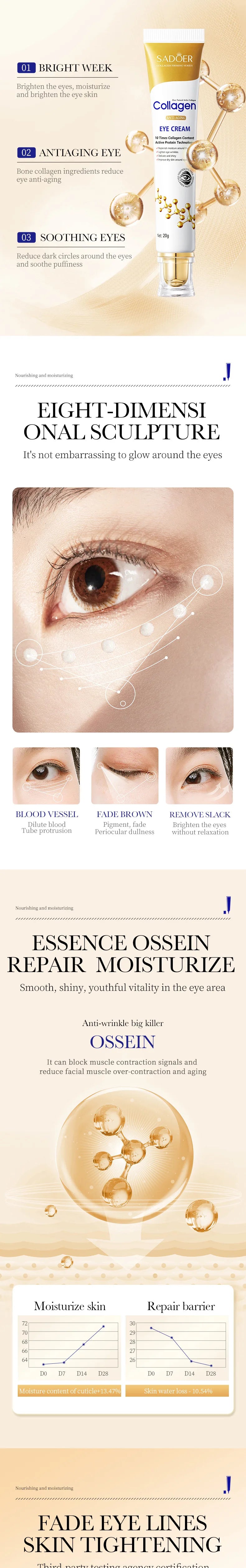 SADOER Retinol Eye Cream — Anti-Dark Circles & Firming