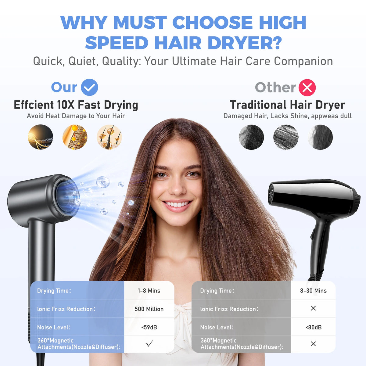 BOPCAL ZCY-887 High-Speed Negative Ionic Hair Dryer – 120,000 RPM, 1600W, Thermo-Control, Low Noise