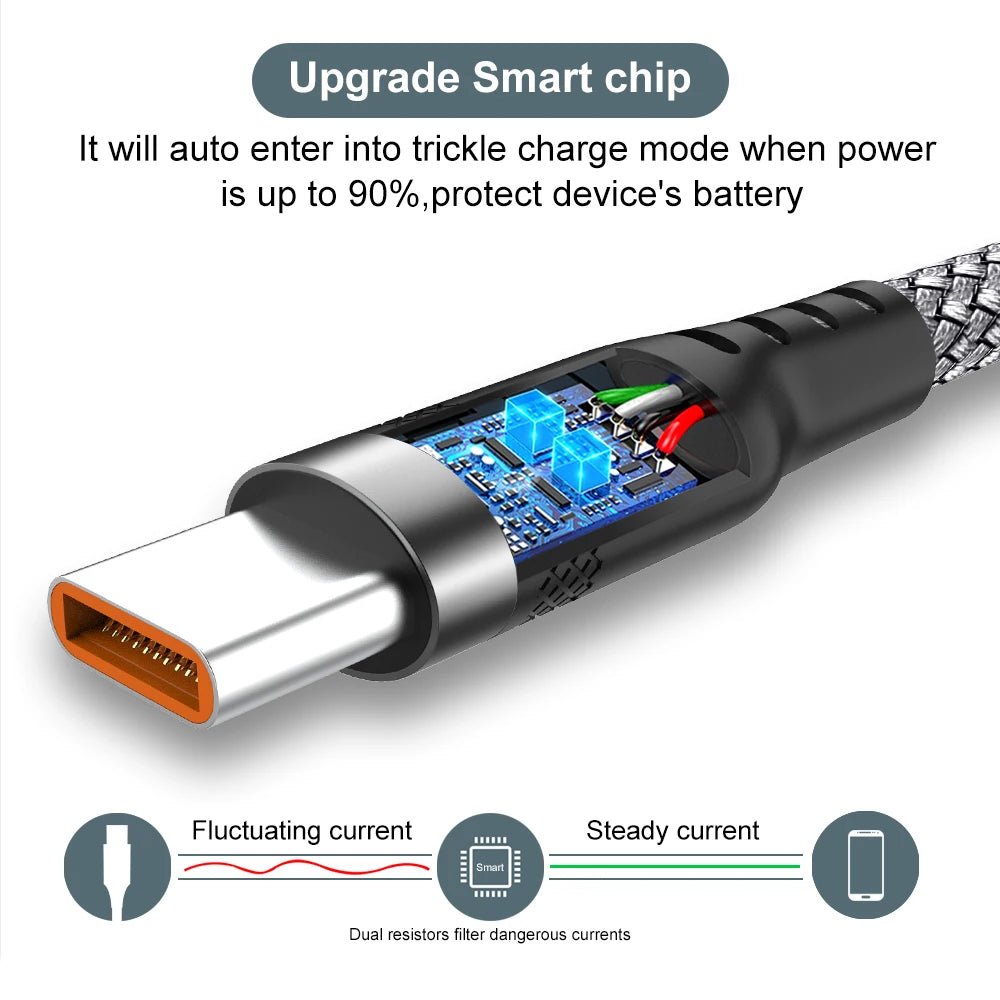 Charge Faster. Reach Further. — USB-A to USB-C 6A Super Fast Charging Braided Cable | 1m, 1.5m, 2m, 3m, 5m & 8m, CE Certified