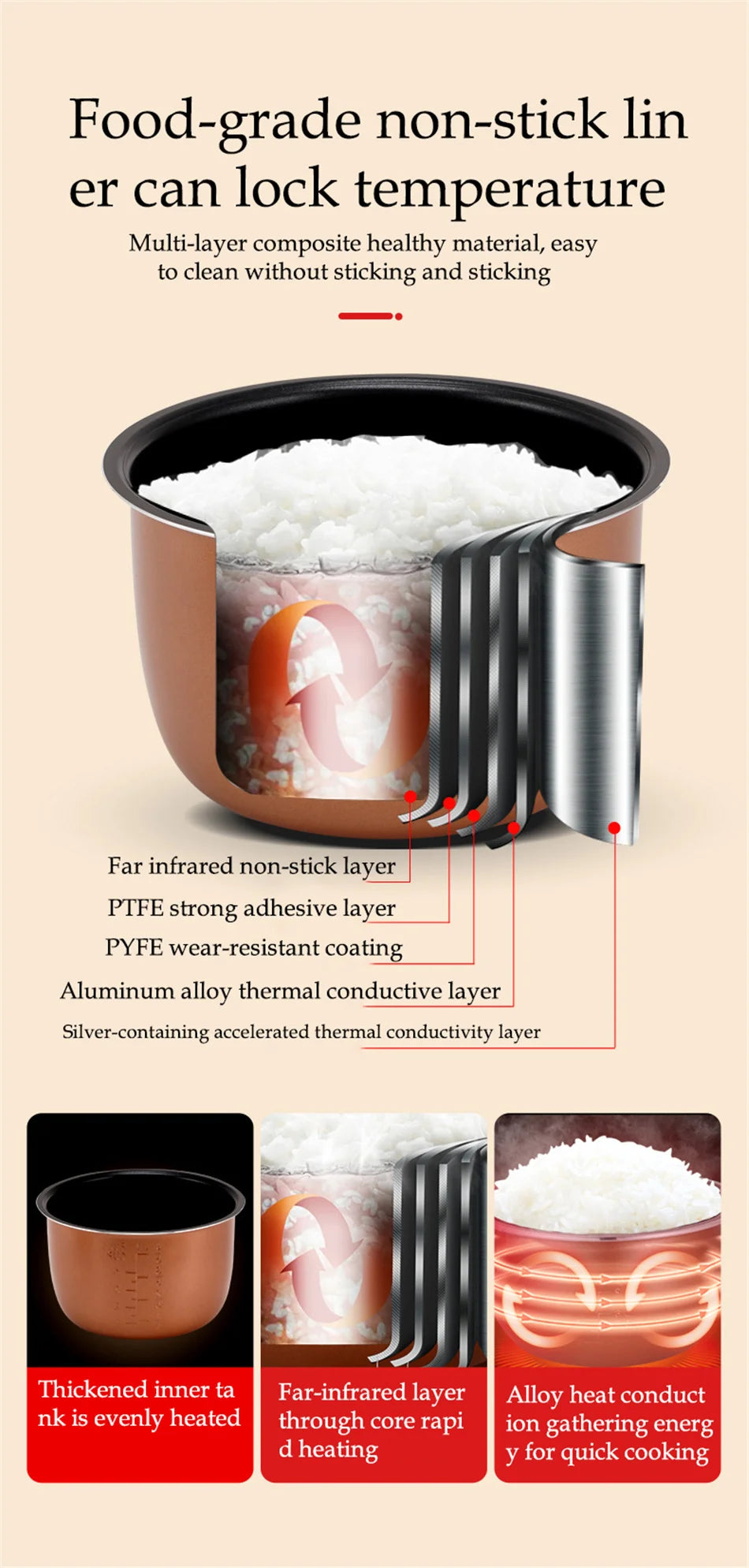 12V/24V Mini Car Rice Cooker 2L — Portable Truck Lunch Box Meal Heater & Food Steamer