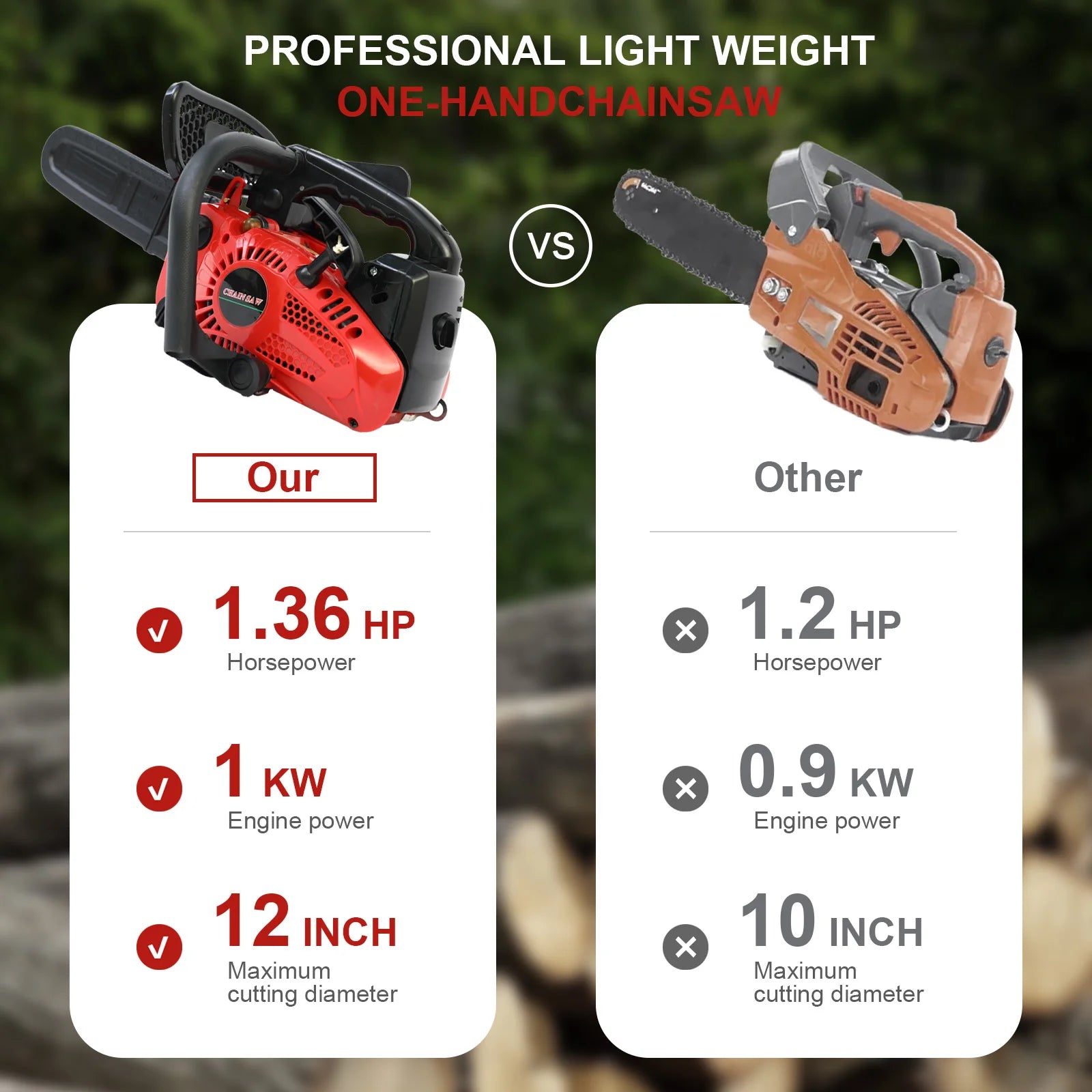 12-Inch Portable Gas Chainsaw — 1KW, 25.4CC, Lightweight for Tree & Branch Cutting