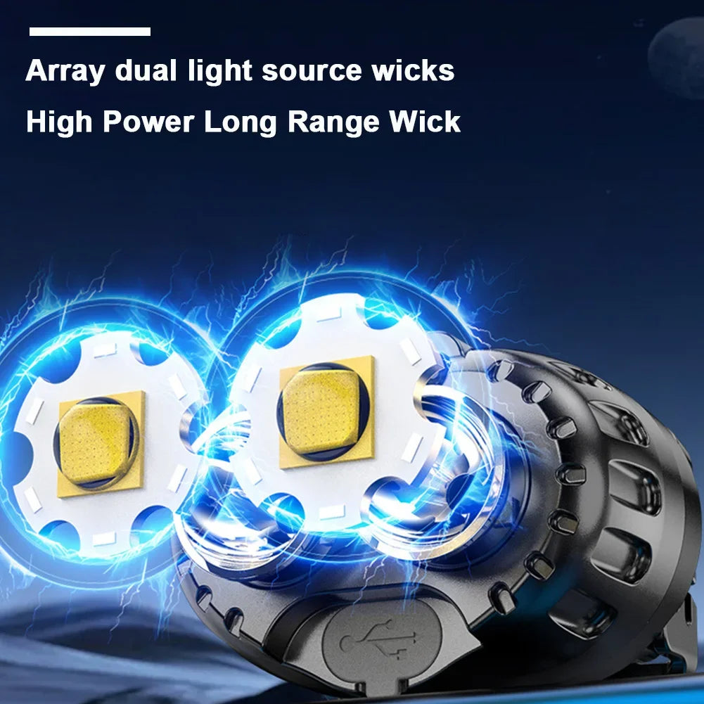 IPX4 Waterproof LED Headlamp – 250 Lumen XPE, 500mAh for Outdoor Fishing, Camping & Hiking