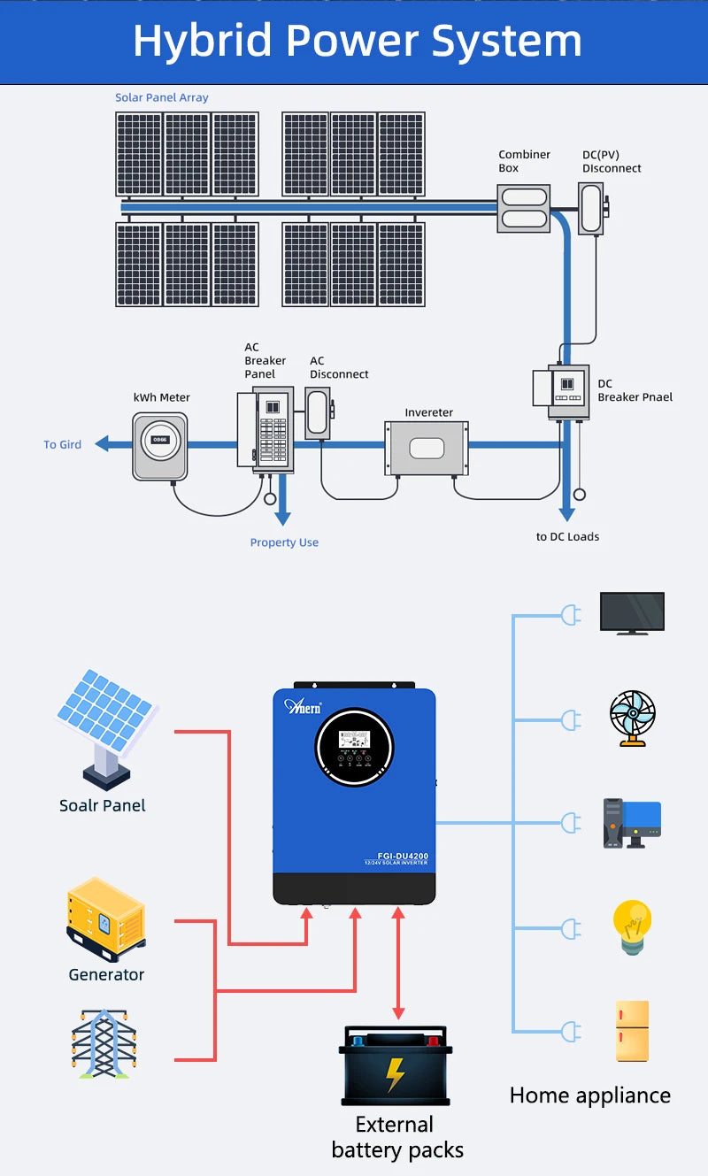 2300W Solar Inverter — Pure Sine Wave Off-Grid Inverter for Solar & Battery Systems
