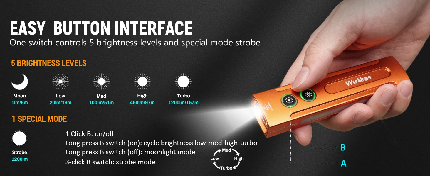 Wurkkos HD01 PRO – 1200 Lumen 4-in-1 Flat EDC Flashlight, White + UV + Green + RGB Side Lights, IP65