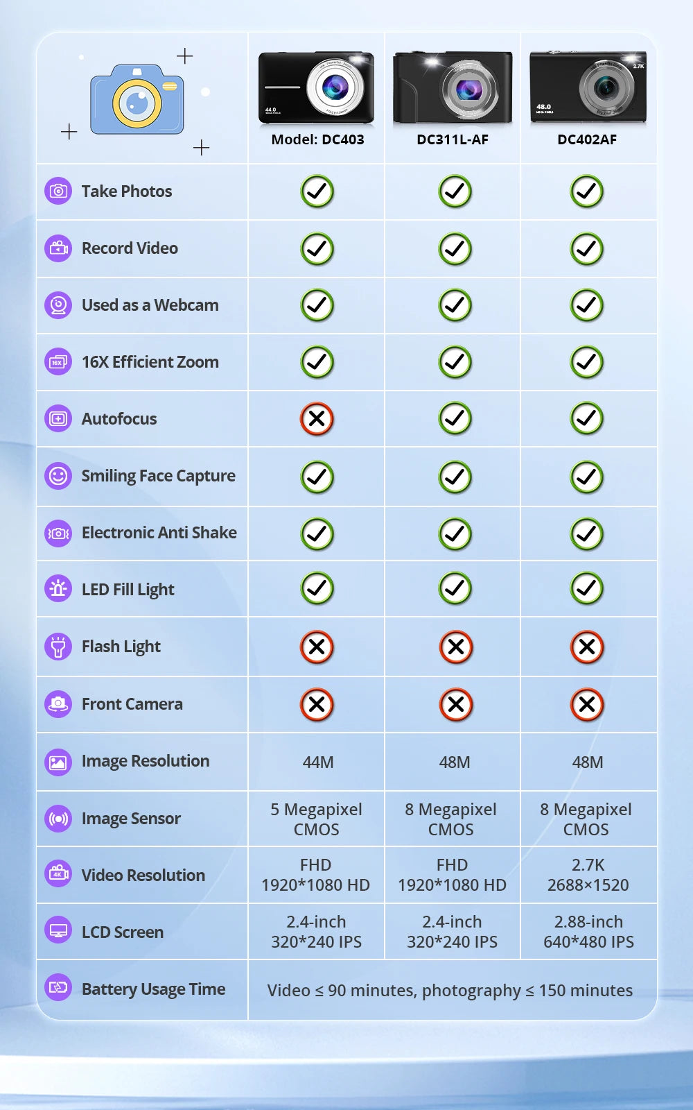 4K Digital Autofocus Vlogging Camera — 48MP with 2.8" Screen for Kids & Adults