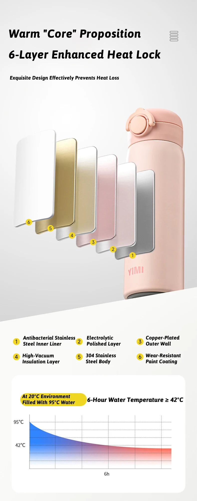 500ml 6-Layer Vacuum Thermos Tumbler – One-Touch Lid, 316 SS, Triple Seal Leakproof, Curved Spout, Soft-Touch Matte, 6 Colors