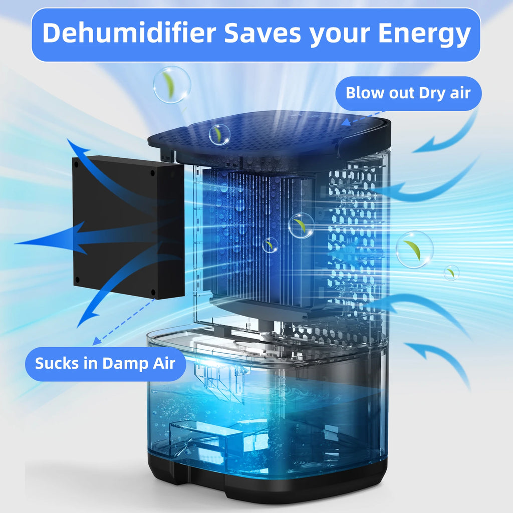 Portable Dehumidifier 1000ml — Compact Electric Moisture & Mold Remover for Home, Office & RV