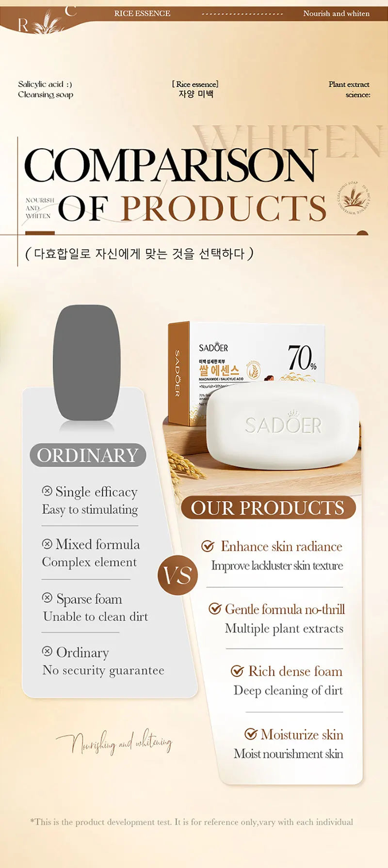 Rice Soap with Rice Extract, Salicylic Acid & Niacinamide – Deep Cleansing Whitening & Purifying Bar