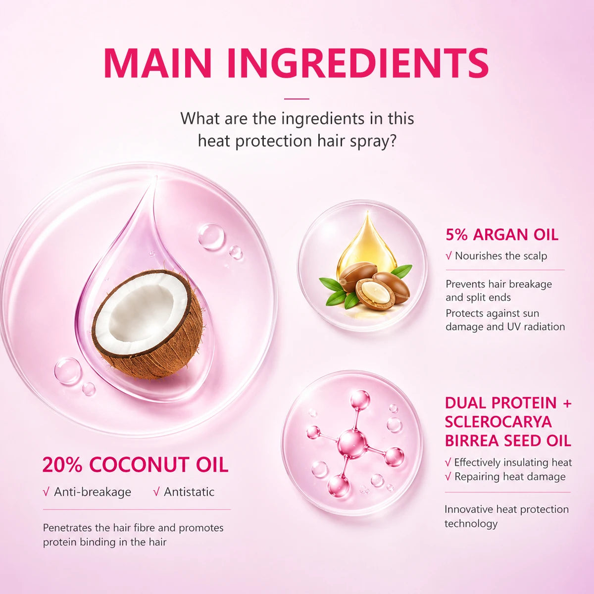PURC Heat Protection Spray Smoothing Anti Frizz Dry Hair Scalp Treatment Hair Care Products for Women
