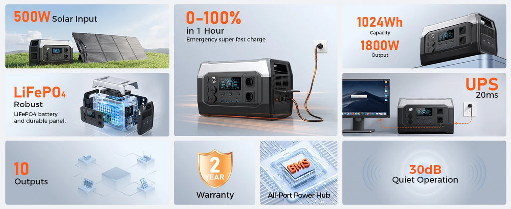1800W Portable Power Station — LiFePO4 Battery, UPS Function, Pure Sine Wave Solar Generator for Home & Outdoor