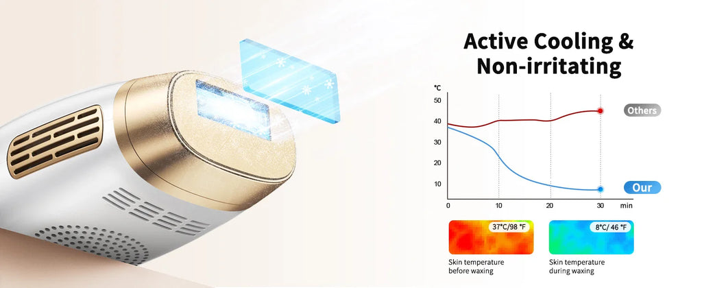 IPL Laser Hair Removal Device with Ice Cooling