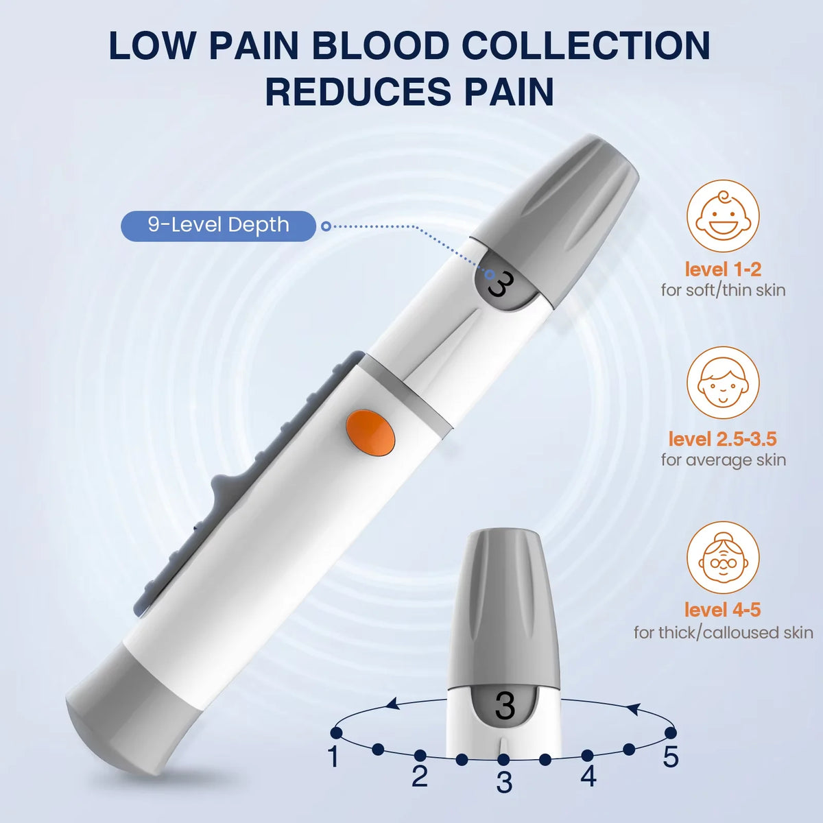 Wcore AC-301 Blood Glucose Meter Kit – Individually Wrapped Test Strips, Ketone Warning, mg/dL & mmol/L, 5-Second Results