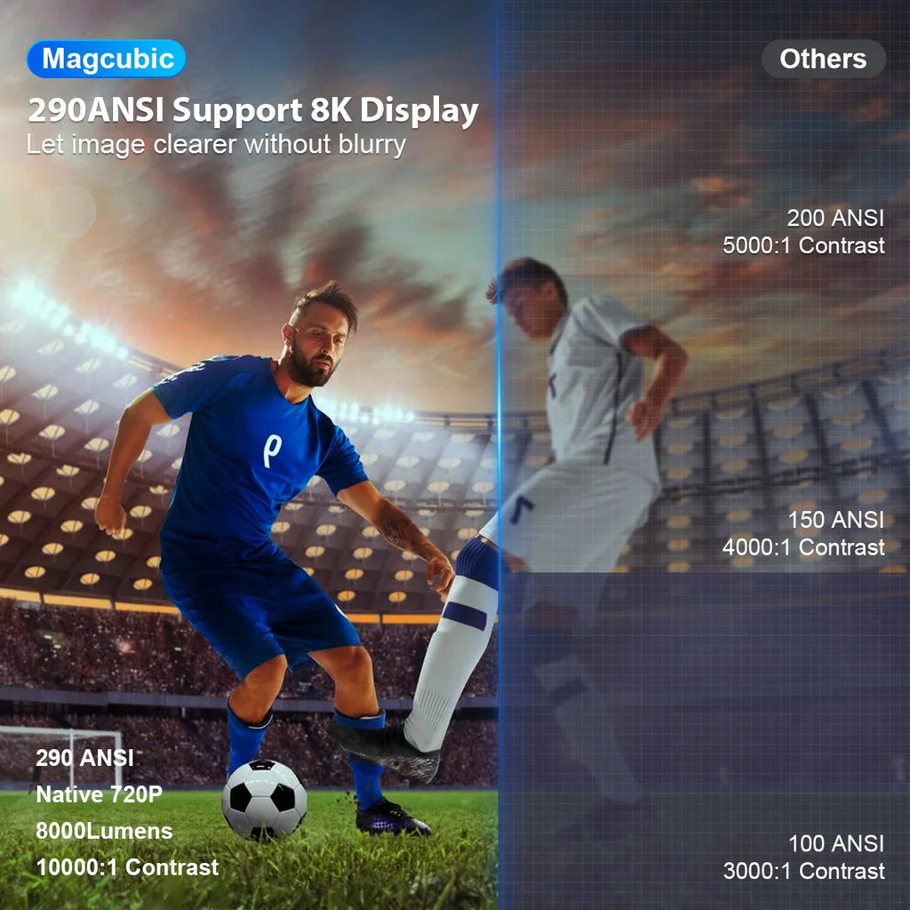 MAGCUBIC HY300 Pro Mini Projector – Android 14, 290 ANSI, WiFi 6, BT 5.4, 720P Native, Home Cinema