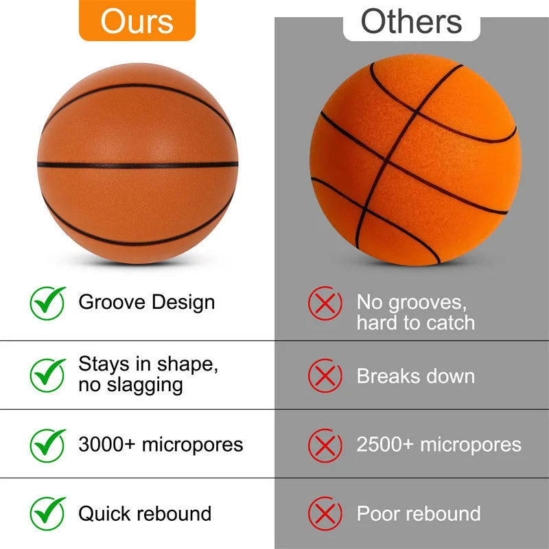 Silent Basketball – Size 7 PU Foam Quiet Indoor Dribble Ball, No Noise, No Pump Needed