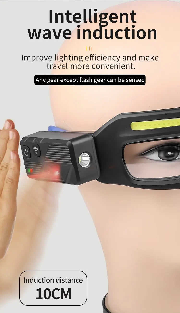 Rechargeable LED Glasses Headlight — 5 Modes