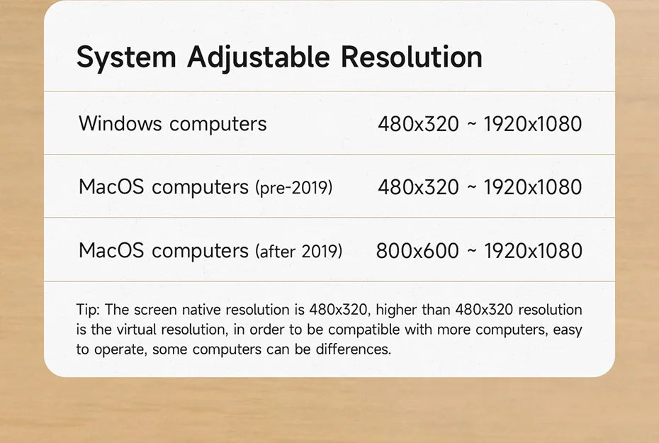Hagibis 3.5-Inch IPS Mini Display & USB-C Hub